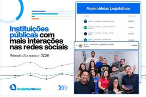 ALMT entra no Top 5 nacional de engajamento nas redes sociais e supera assembleias de grandes estados